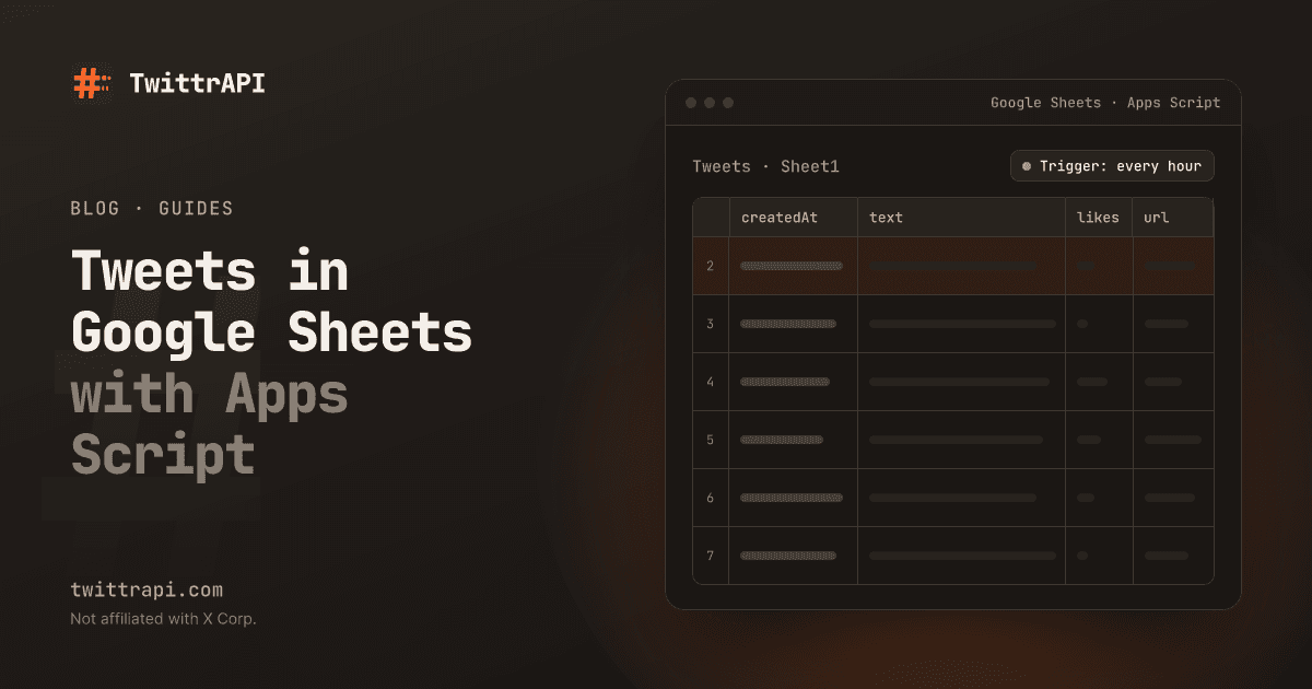 Tweets in Google Sheets with Apps Script — A spreadsheet filling with tweets (date, text, likes, link) from an hourly Apps Script trigger.