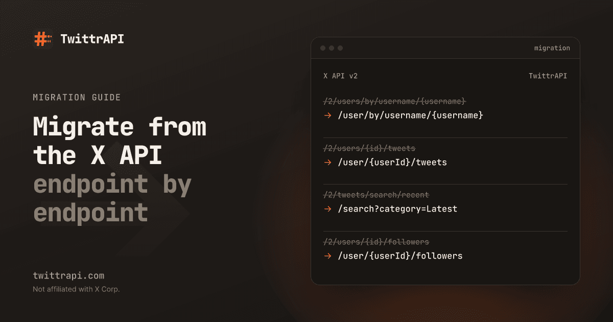 Migrate from the X API endpoint by endpoint — Endpoint mapping from X API v2 to TwittrAPI: /2/users/by/username/{username} becomes /user/by/username/{username}; /2/users/{id}/tweets becomes /user/{userId}/tweets; /2/tweets/search/recent becomes /search?category=Latest; /2/users/{id}/followers becomes /user/{userId}/followers.