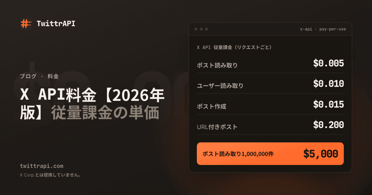 X API料金【2026年版】従量課金の単価 — 公式X APIの料金表：ポスト読み取り $0.005, ユーザー読み取り $0.010, ポスト作成 $0.015, URL付きポスト $0.200, ポスト読み取り1,000,000件 $5,000。