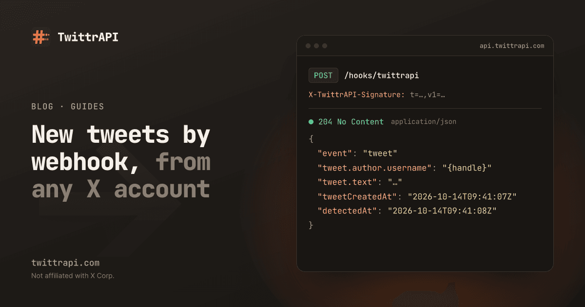 New tweets by webhook, from any X account — A signed webhook request carrying a new tweet event to the reader's server, answered with 204.